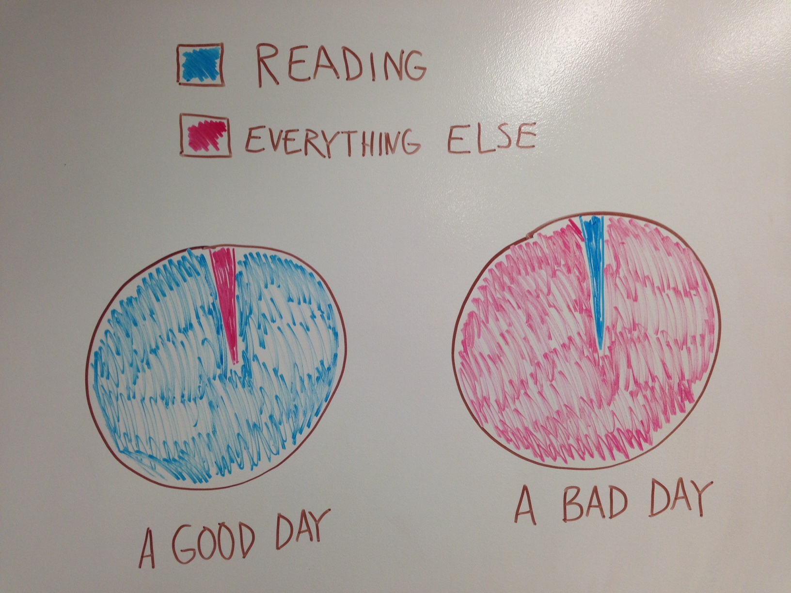 readingandeverythingelse